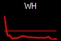 WH